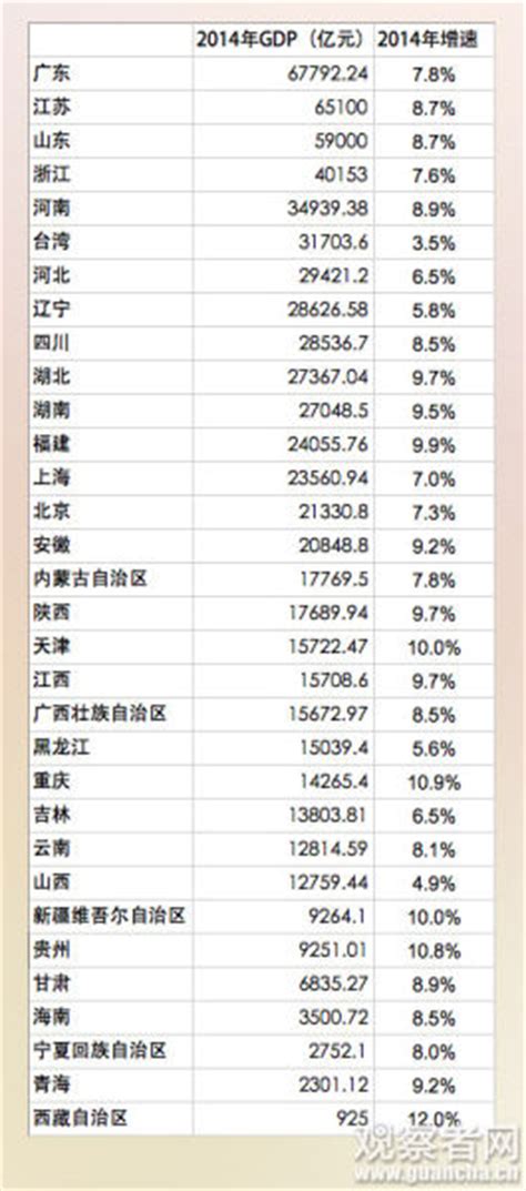 中国澳门、香港、台湾、广东、山东、安徽等各省份前三季度GDP分享__财经头条