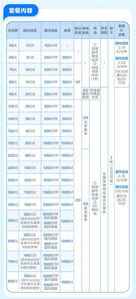 中国移动流量套餐收费标准是多少（中国移动套餐收费标准）-玩个性