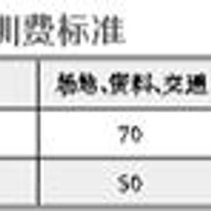惠州市市直党政机关和事业单位培训费管理办法 财务管理-后勤保障-