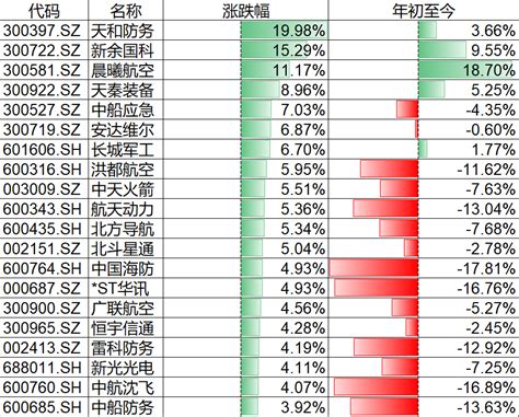 国防军工应声大涨 会不会昙花一现?