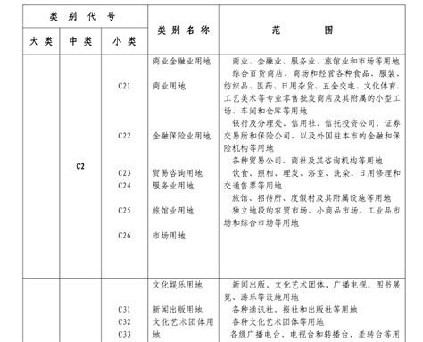 咸宁市咸宁市城乡规划管理技术规定（2015修订版）