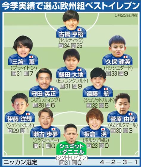 2015年日本职业足球联赛图册_360百科