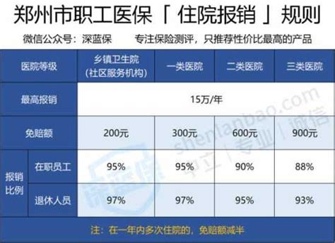 居民医保要交多少钱（赤峰2024年居民医保要交多少钱） - 沈阳久诚企业管理服务有限公司