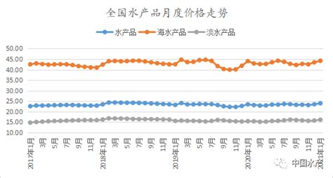 2021年1月份水产品市场价格监测简报_中国水产流通与加工协会