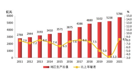 (浙江省)台州市2021年国民经济和社会发展统计公报-红黑统计公报库