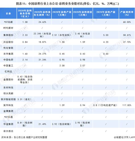 2022年中国船舶涂料行业竞争格局及市场份额分析 中远佐敦占据国内市场份额超过30%_行业研究报告 - 前瞻网