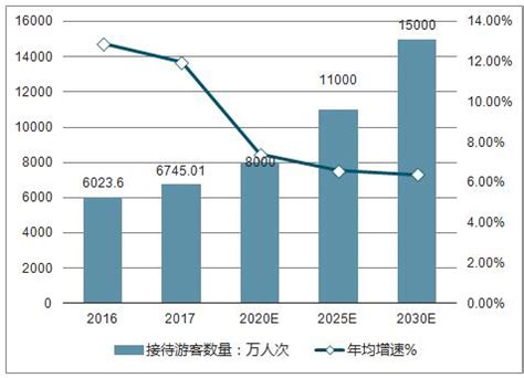 海南旅游市场分析报告_2019-2025年中国海南旅游市场分析预测与投资前景预测报告_中国产业研究报告网