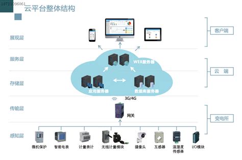 固体废物信息化监控视频连接设备解决方案 - 广东旺博视频会议系统解决方案