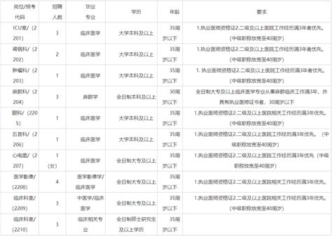 2022年萧县中医院专业技术人员公开招聘22人公告 - 公告 - 宿州人才网
