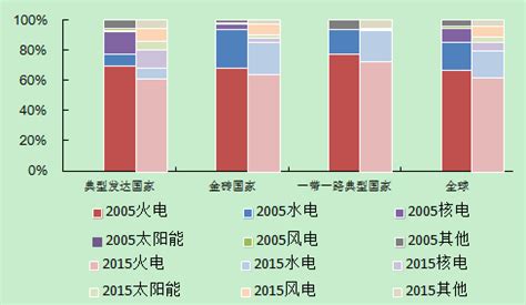 我国可再生能源发电装机容量超10亿千瓦-数据分析-中金普华产业研究院