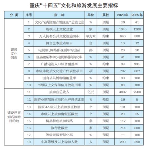 五一重庆市内景点推荐排行榜-重庆市内旅游必去景点推荐-排行榜123网