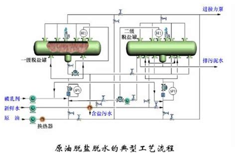 化工工艺流程设计基础知识，果断收藏转发了！-中天化工设计工程网