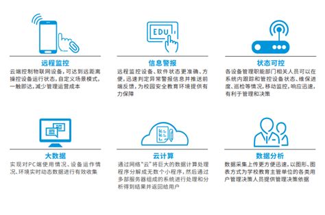 教育行业信息化解决方案——如何成为校园信息化达人？-简道云资料中心