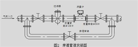 叶片螺旋角对气体涡轮流量计性能影响详解 - 江苏华云仪表有限公司