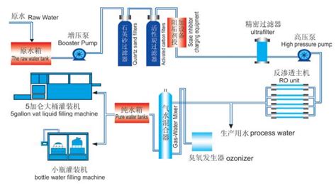 纯净水（反渗透）设备_山东川一水处理科技股份有限公司