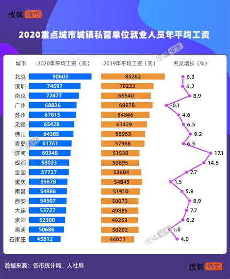 安徽省2019年城镇非私营单位就业人员年平均工资79037元