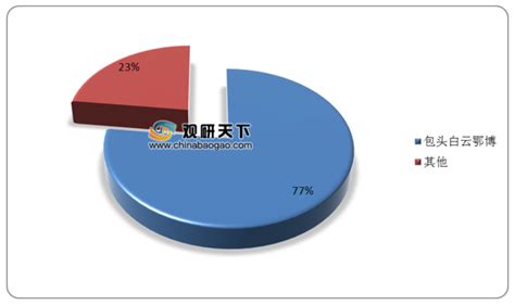 2016年中国铜存储量分布及供需情况分析【图】_智研咨询