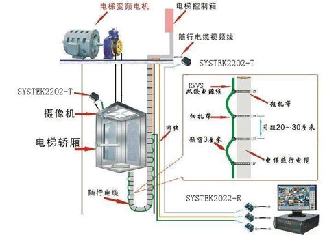 机房、监控、布线项目如何做防雷接地