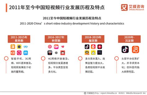 超8亿人刷短视频！中国短视频用户行为及行业前景分析
