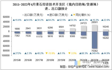 2021年7月黄石市快递业务量与业务收入分别为499.44万件和4286.8万元_智研咨询