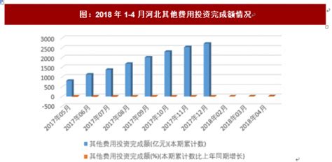 2015-2020年河北省电子商务企业数量、销售额和采购额统计分析_华经情报网_华经产业研究院