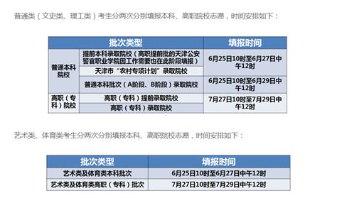 天津高考志愿能填几个学校几个专业2023(解读)