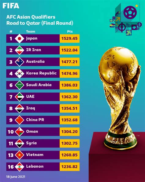 FIFA年终排名：国足位列世界第74 较去年上升一位_手机新浪网