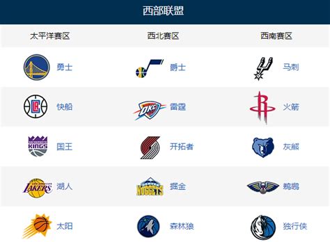 NBA球队名单大全-2022最新NBA球队名单大全-艾卡体育
