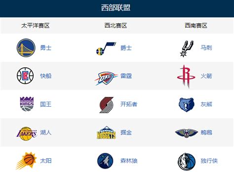 NBA最著名的球队是谁？哪支球队最具影响力？