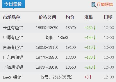 2019年年初至今南京工业铝型材批发价格变动