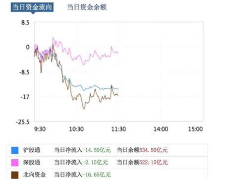 股票资金净流出是什么？股票资金的流入流出则么看？- 股市聚焦_赢家财富网