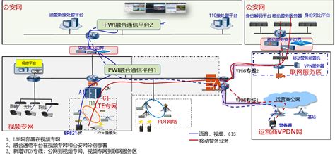 公安行业车载监控解决方案-商业展馆-中国安防行业网