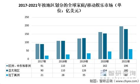2018年中国电影市场分析报告-行业运营态势与发展趋势预测_观研报告网