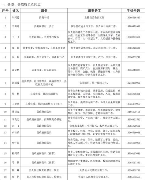 涡阳县及各乡镇（街道）、县直各部门负责同志手机号码公布