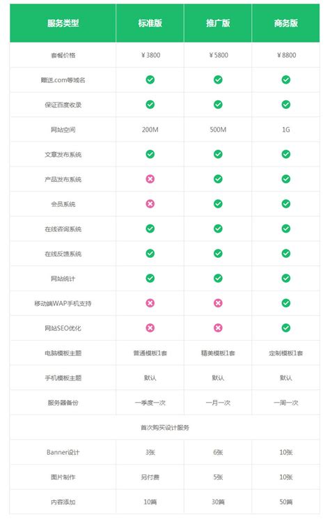 商务版 - 网站建设套餐 - 惠州三众科技官方网站