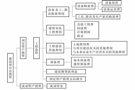 课程计划由哪些部分构成(课程的形态主要包括课程计划)