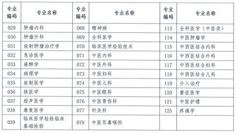 【中国卫生人才网】2021年卫生资格考试准考证打印入口3月25日正式开通！
