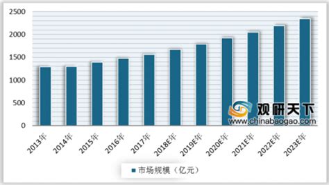 2013年上半年中国网盘市场排行榜_E网资料_西部e网