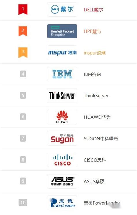 国内服务器厂商排名(服务器主机排行榜前十名)-速云博客