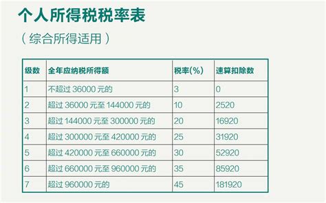 一看就懂！最全横琴所得税优惠政策要点__财经头条