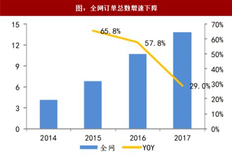 2017年双十一中国电商行业全网销售额情况及市场份额分析 （图）_观研报告网