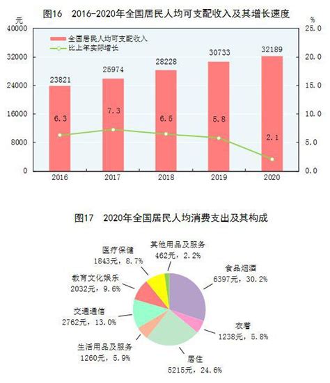2023年第一季度山东省居民人均可支配收入和消费支出情况统计_华经情报网_华经产业研究院