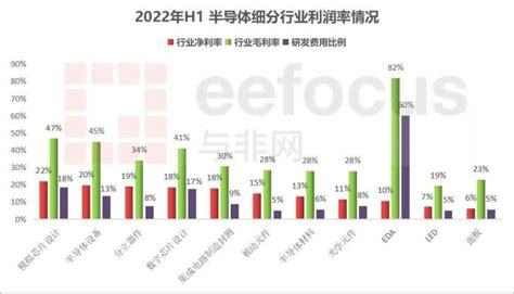 东微半导体财报十大亮点解析__财经头条