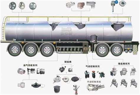 油罐车配件-宁波岚海石油设备有限公司
