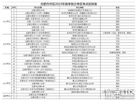 关于2023年浙江省普通高校招生考试台州市区户籍社会考生选择报名点的公告