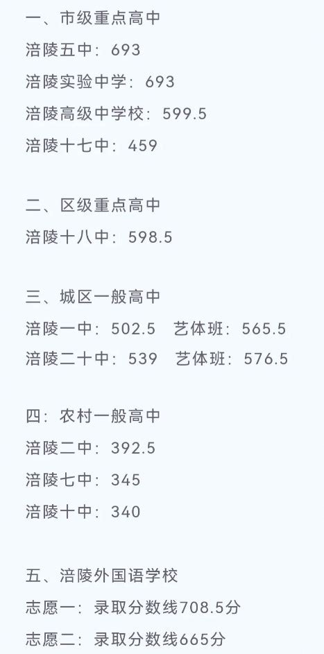 2021重庆涪陵区中考录取分数线公布（重庆教育委员会）