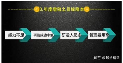 企业如何有效“降本增效” - 广州大洋智能科技有限公司