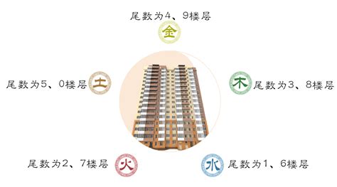 上海选楼攻略：徐汇梧桐公馆楼盘、单元、楼层、户型优劣选择篇！ - 知乎