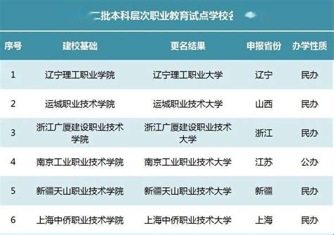 迎接新学期！重庆高职城院校师生 有序返校-企业官网