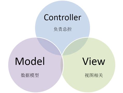 MVC 模式 | 设计模式教程